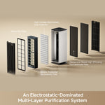 Load image into Gallery viewer, DREAME NP10  SMART AIR PURIFIER
